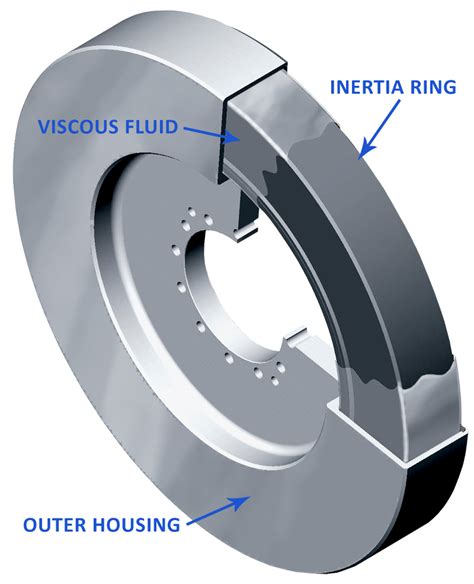 Viscous damper having a sheet metal housing 